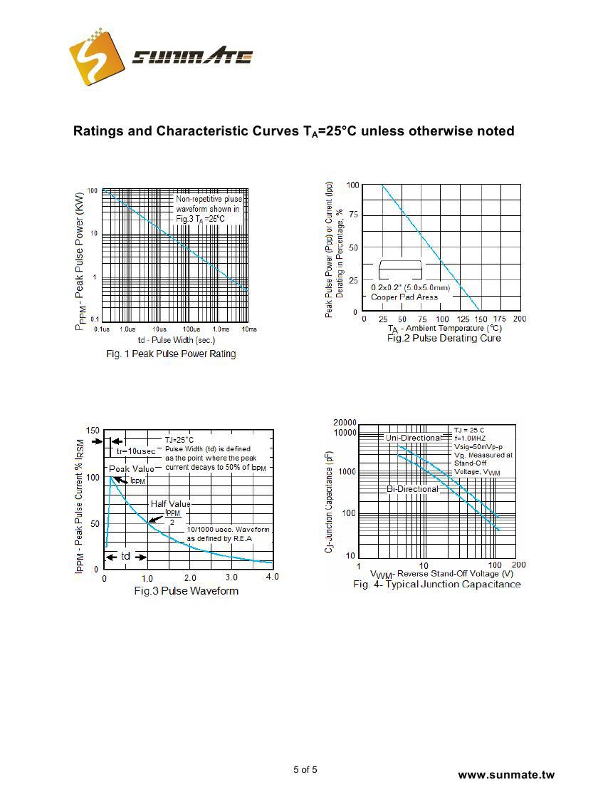 SMCJ5.0A(CA) - SMCJ440A(CA)000