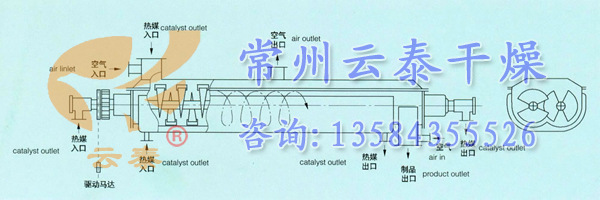 空心桨叶干燥机
