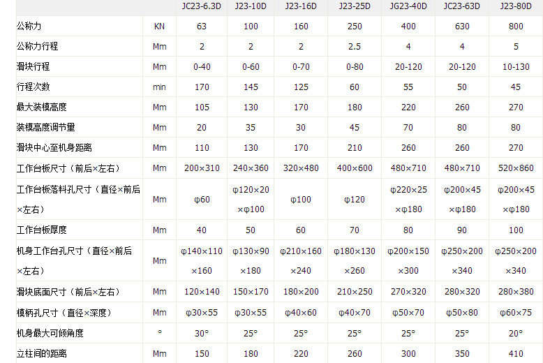 yangli/扬力       动力类型         机械传动       型号