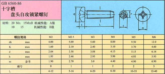 gb6560 盘头自攻锁紧螺钉 三角牙螺钉厂家直销 价格优惠