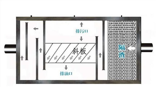 屯昌|澄迈|临高油水分离器厂