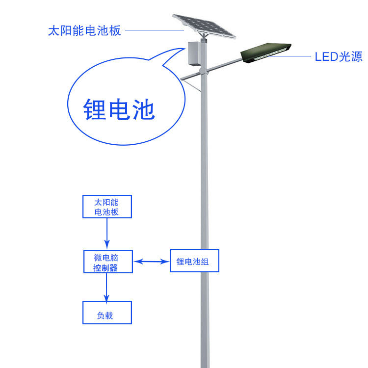 太阳能LED路灯