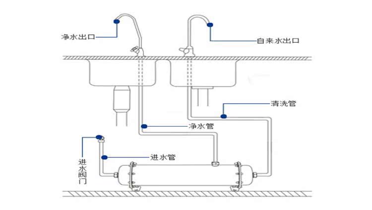 安吉尔净水机接管图图片