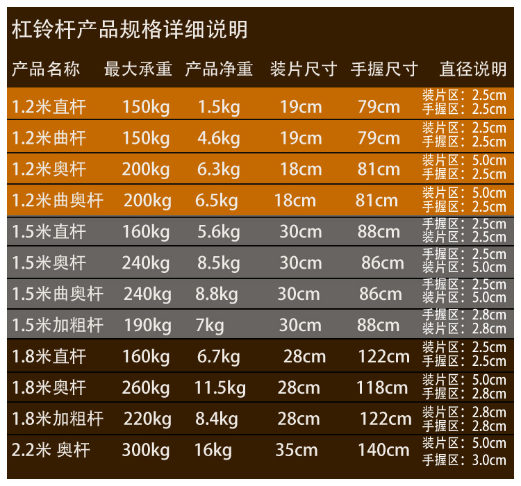 杠铃一个10kg的盘要多少钱啊