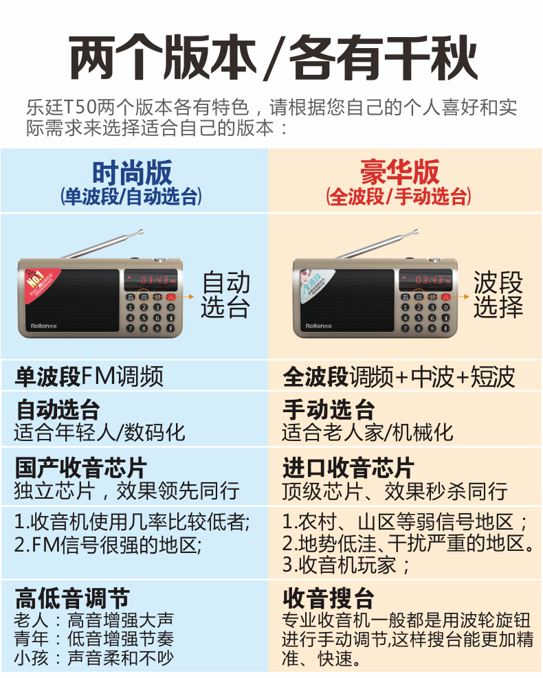 乐廷t50插卡音箱 全波段插卡音箱点歌机 乐廷豪华版收音机老人机
