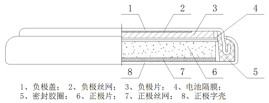 专业生产供应 ml2032 锂锰扣式充电电池 锂二氧化锰充电电池