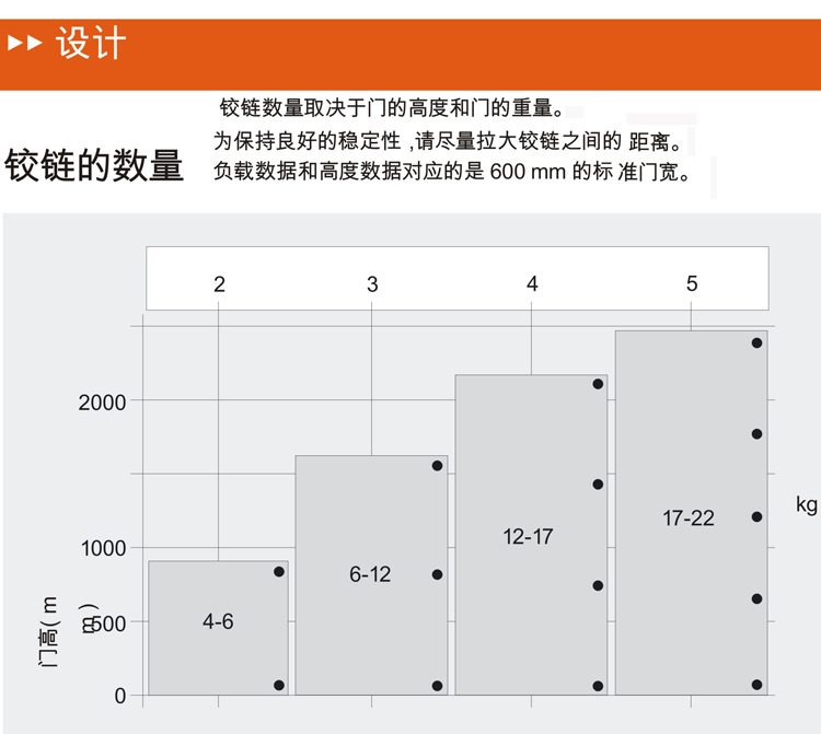 铰孔余量对照表图片