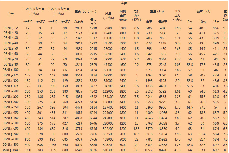 圆形逆流玻璃钢冷却塔技术参数