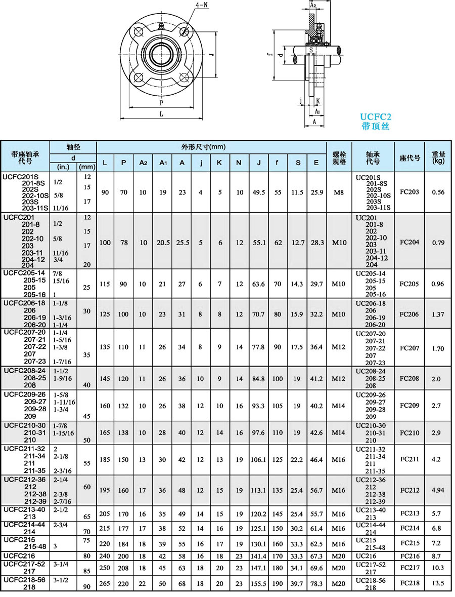 厂家直销 东莞tr球面带座轴承 ucfc203 包装机械专用 重点推荐