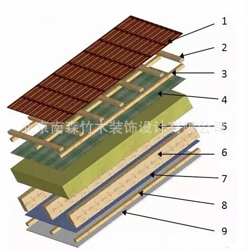 (2)木结构屋面构造组成分解示意图