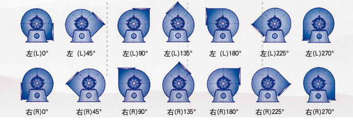 风机左旋与右旋的图片图片