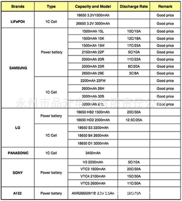 0v 充电方式:恒流恒压 重量:3.2