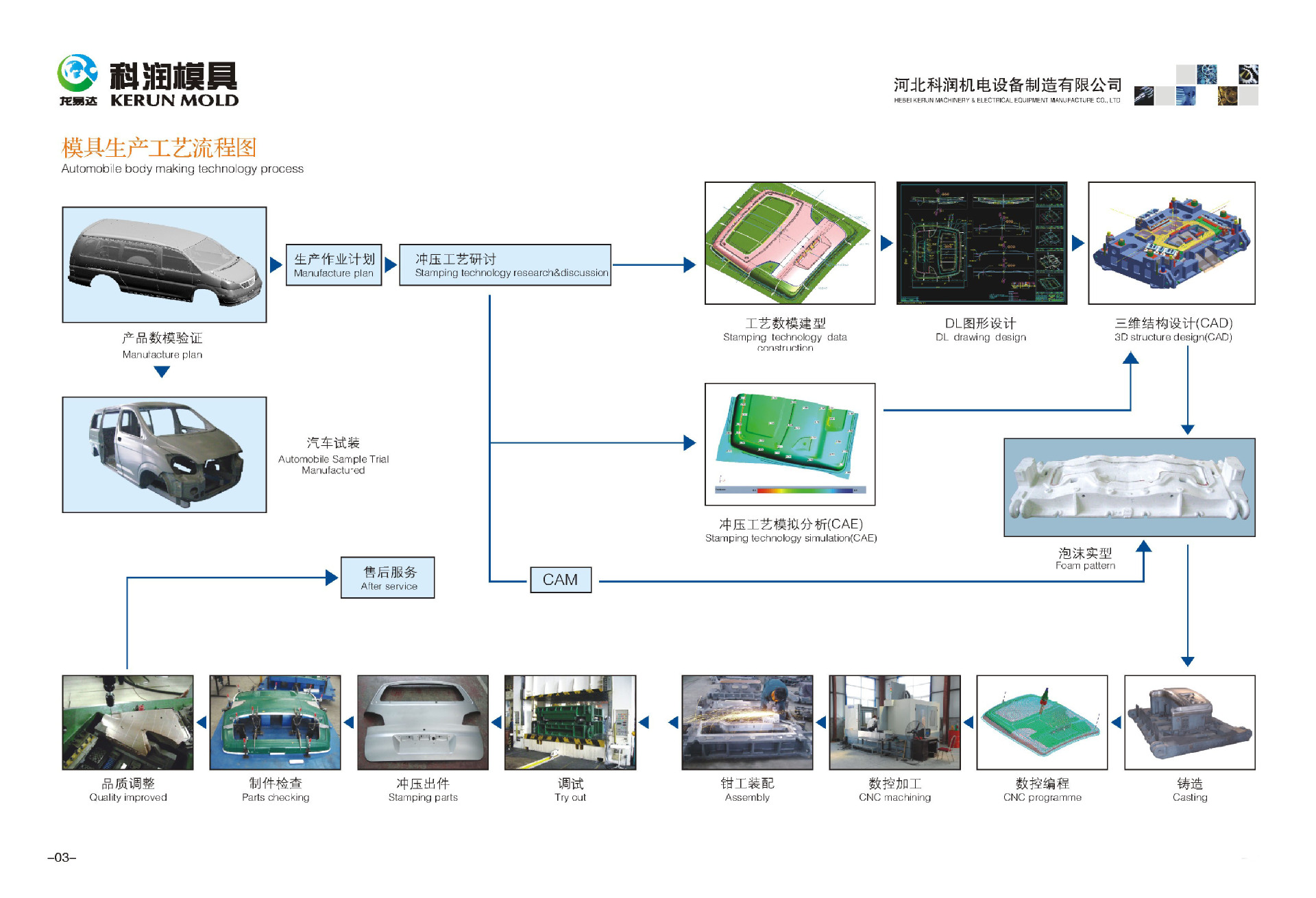 汽车喷漆工艺流程图|汽车喷漆工艺 流程 图