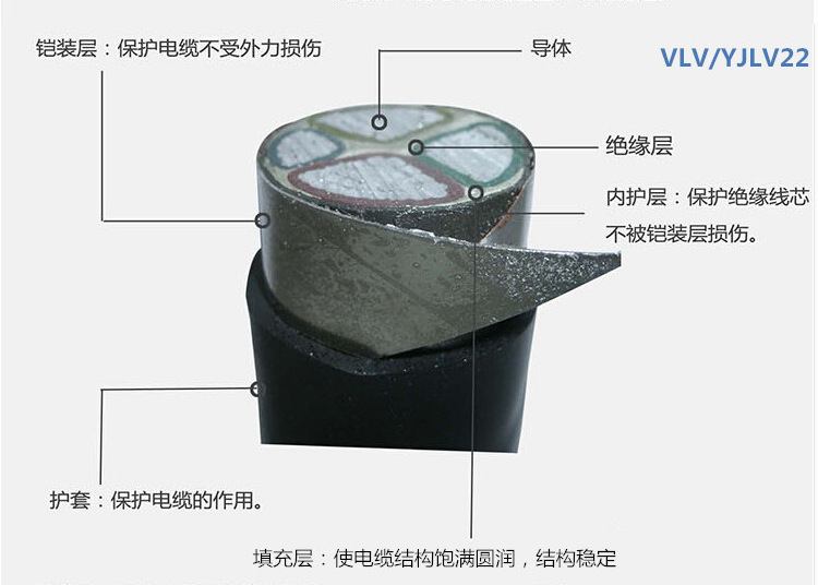 单相电缆铠装钢丝_无铠装电缆_电缆钢丝铠装标准
