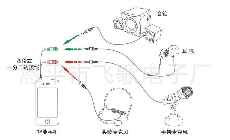 六芯话筒线定义图图片