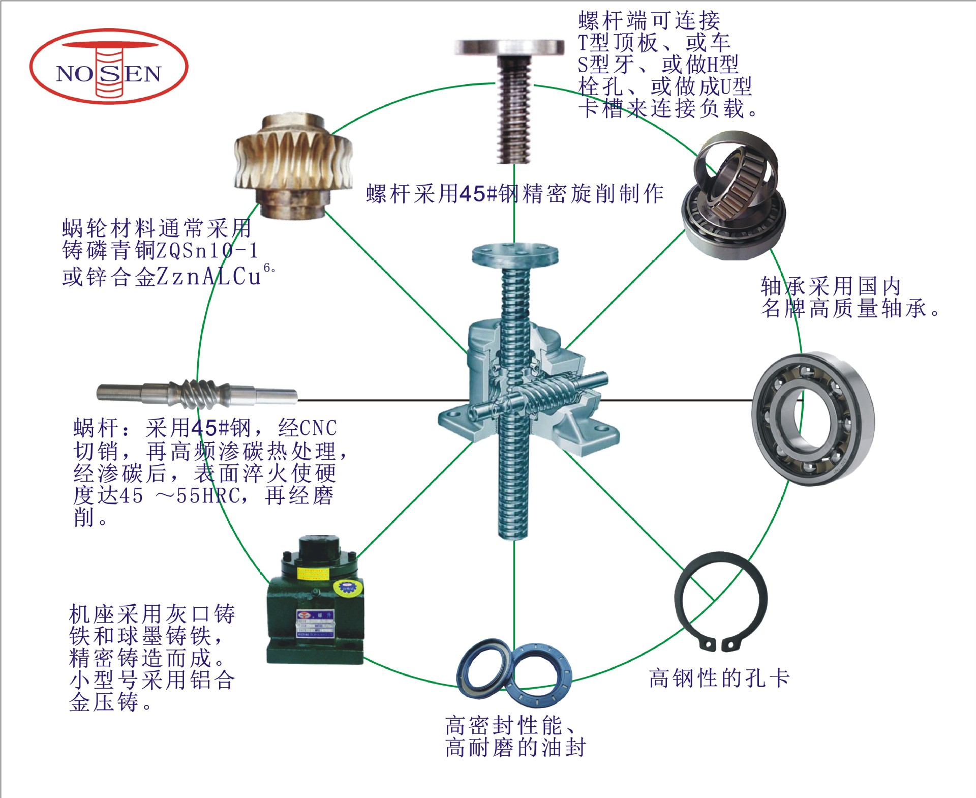 施工升降机内部结构图图片