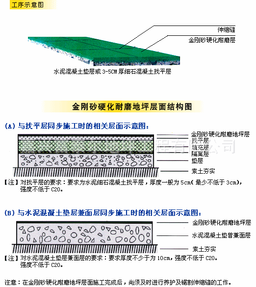 金刚砂地坪做法图片