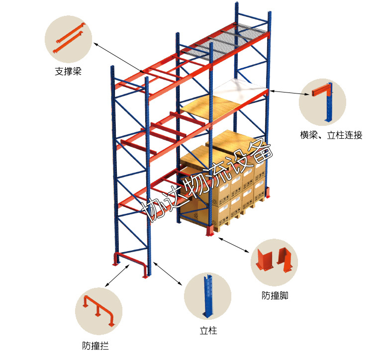 厂家承接重型横梁式货架 仓储货架工程 横梁货架批发定制