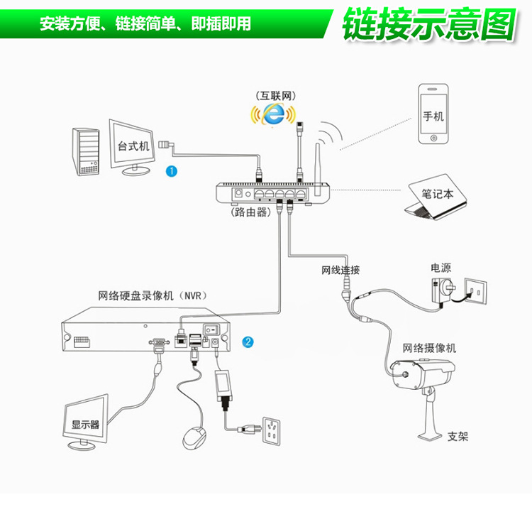 专业致力于高清视频监控器材的技术创新和品牌拓展的高新技术企业