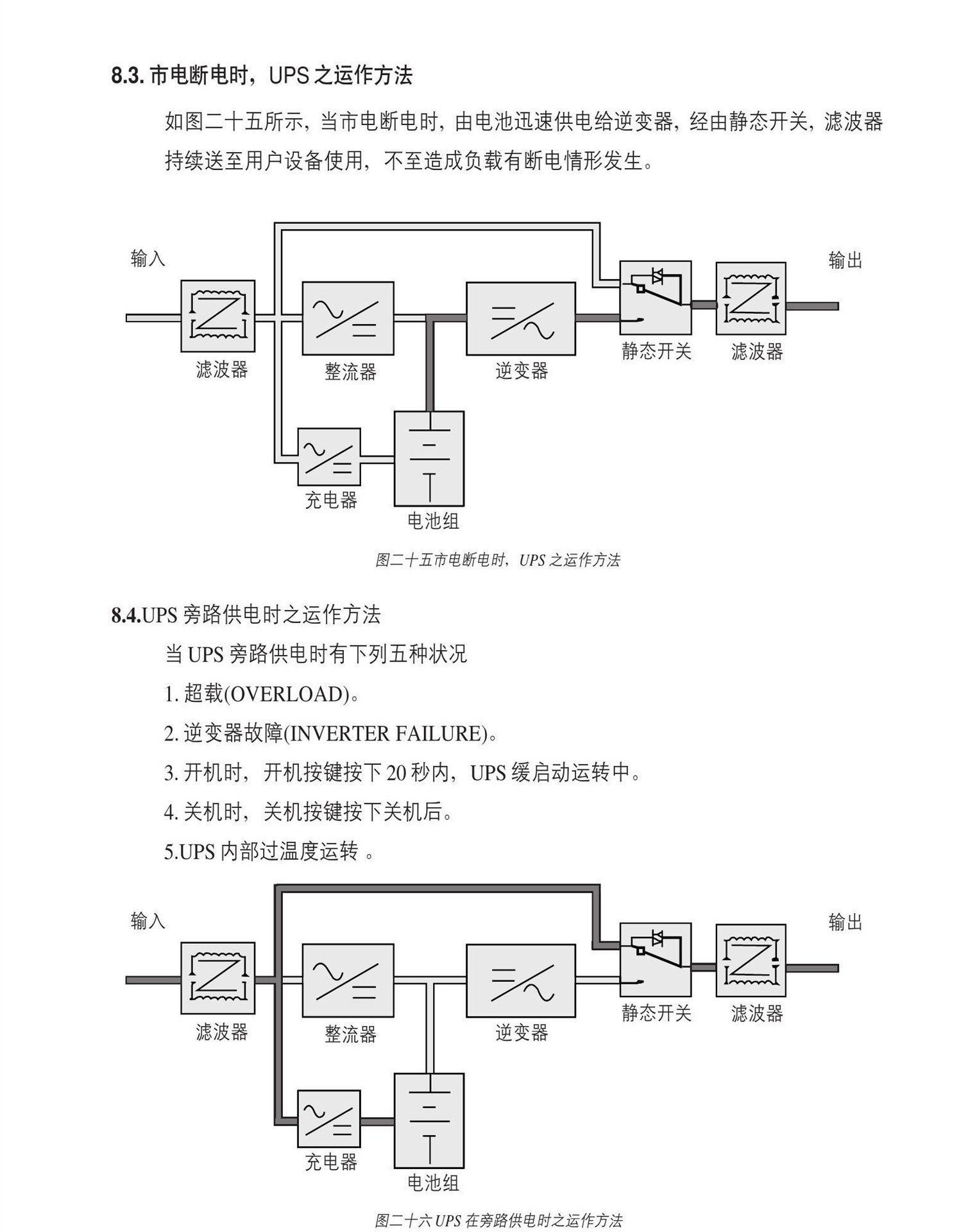 ups电源gp803h工频在线式电源后备1小时