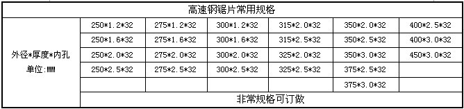 高速钢锯片规格
