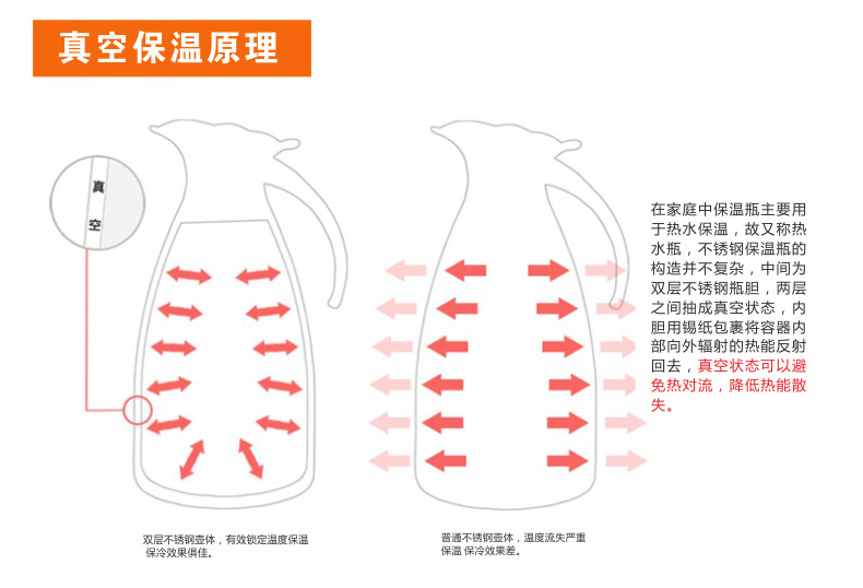 恒温水壶原理图片