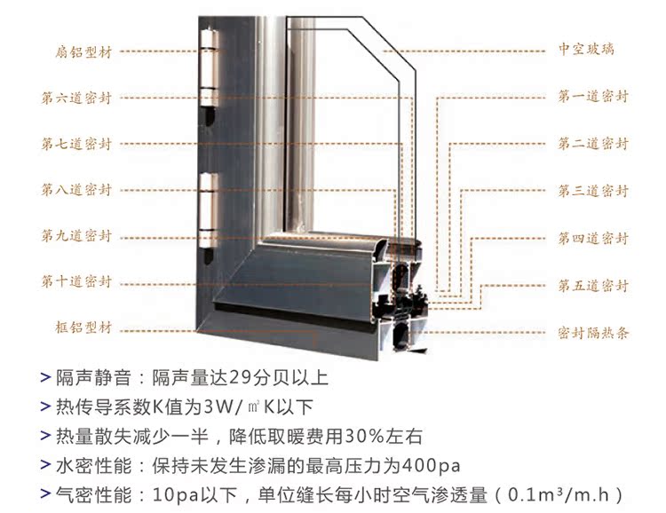 承接工程上门安装隔音窗平开窗 高档美观断桥铝别墅隔音窗