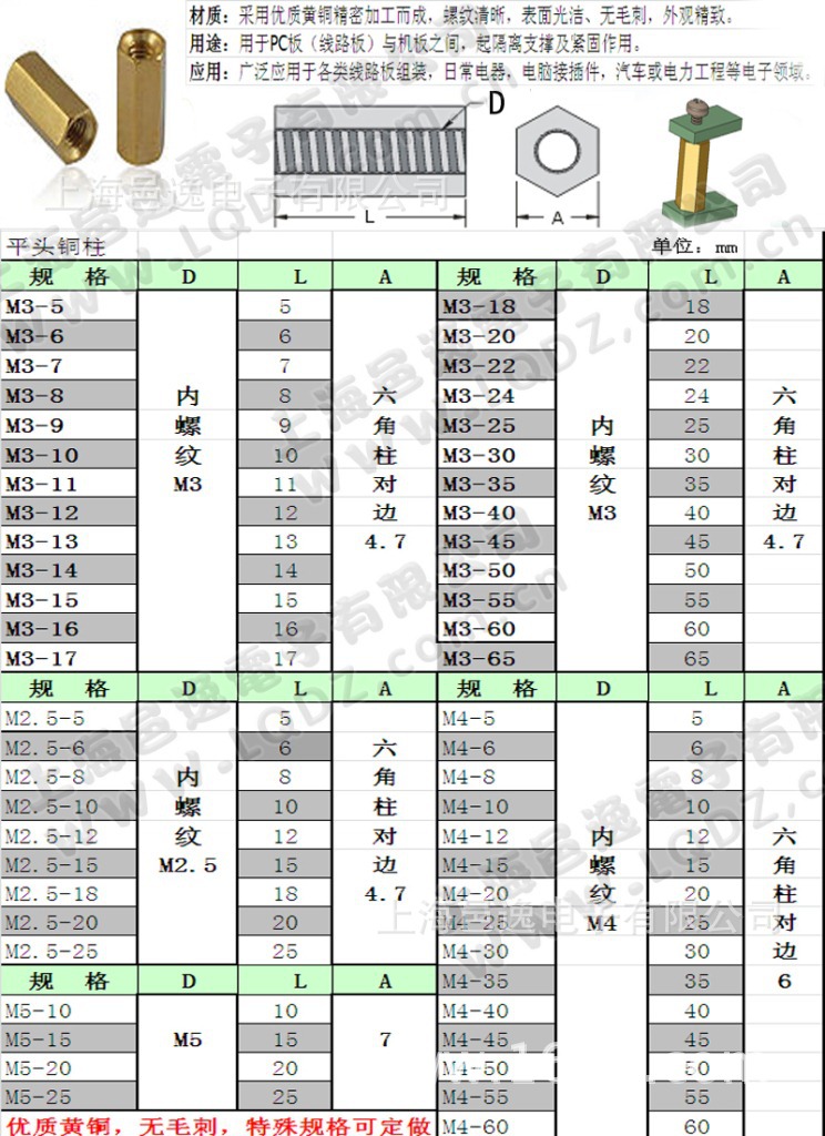 黑色胶木柱 隔离支撑柱 内置铜嵌件 圆体绝缘柱m3*10-50mm】