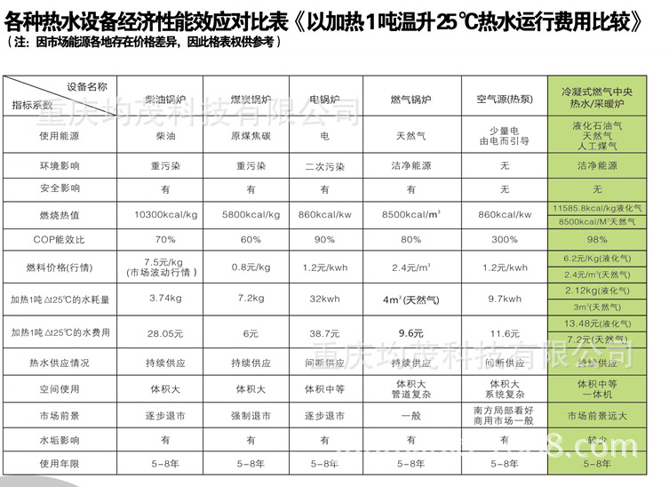 采暖锅炉_冷凝式燃气模块炉 商用 热水采暖锅