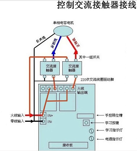 智能4路电机无线控制器马达正反转开关led灯具门窗遥控开关