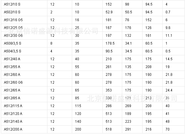 A512系列蓄电池型号