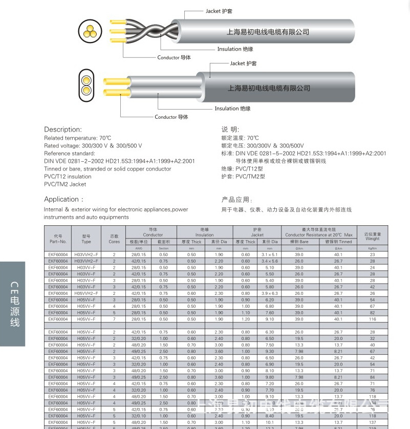 olflex fd classic 900 欧标电缆h05vv-f ce认证lapp缆普电线