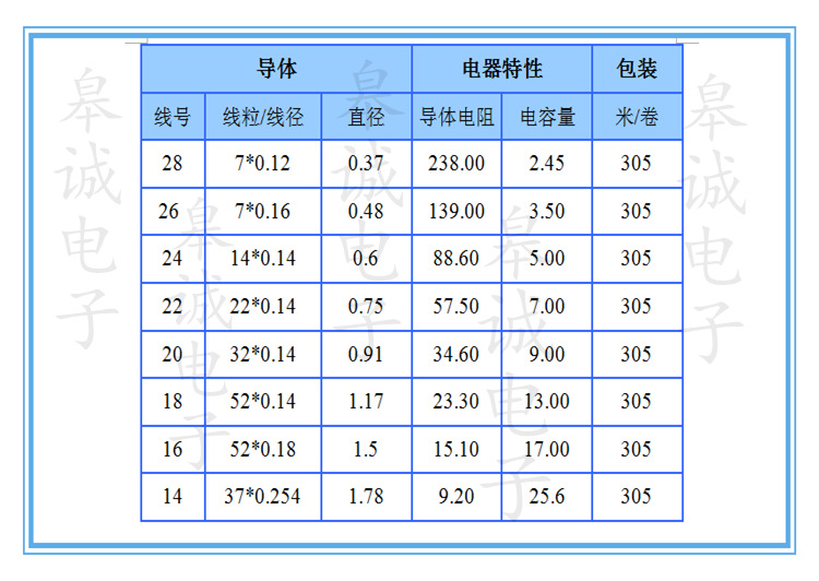 3239硅胶线05平方20awg硅胶高压线镀锡铜线柔软耐高温线