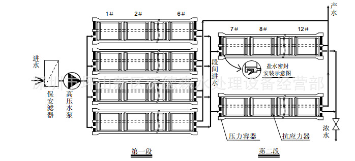dowro膜陶氏反渗透膜bw30-365fr