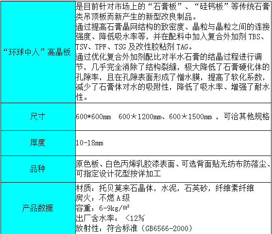 工厂直销微孔孔眼高档环保高强轻质300*1200硅钙板