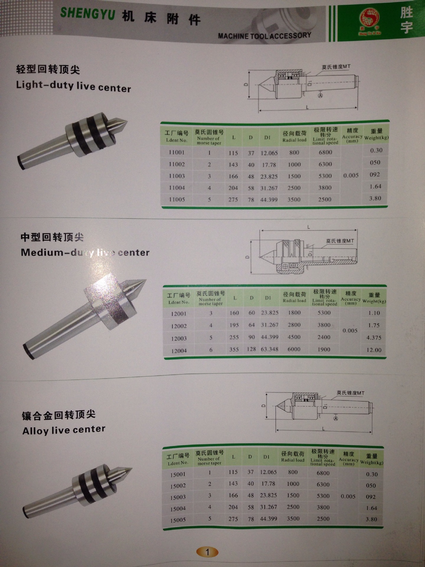 活顶尖 大头顶尖|车床专用  规格参数 型号 1300   精度 0