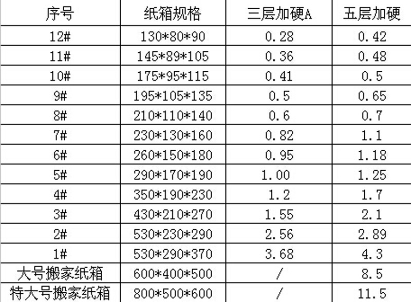 全叠盖纸箱计算公式图片