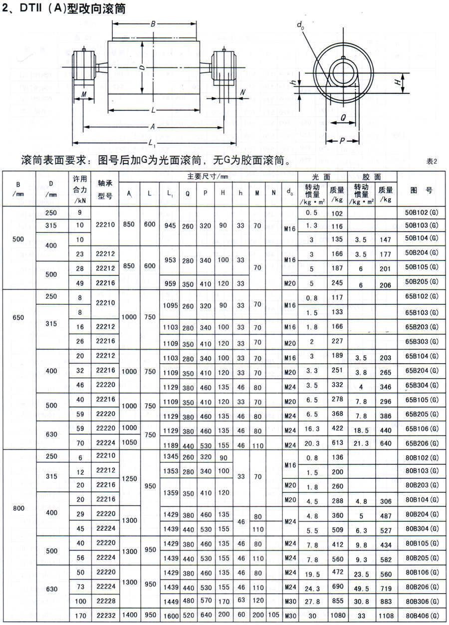 滚丝前毛坯直径对照表图片