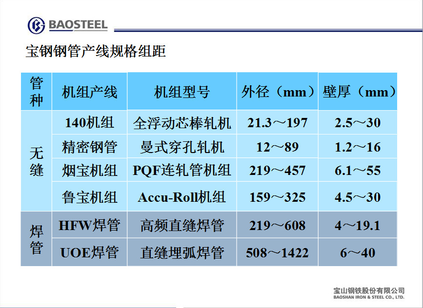 10号钢管