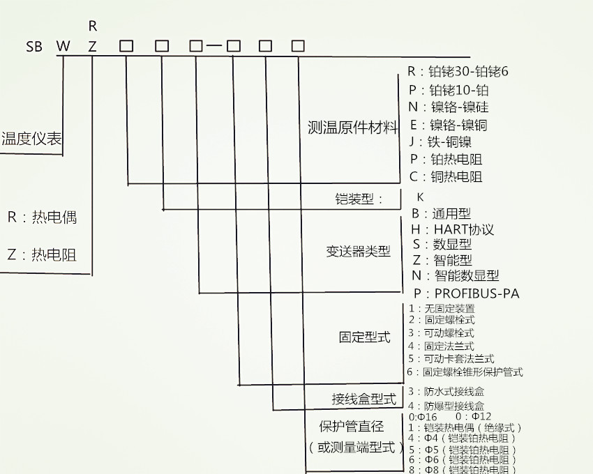 一体化