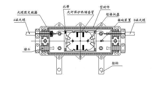 厂家直销24芯接续盒卧式接头盒室外光纤接头包