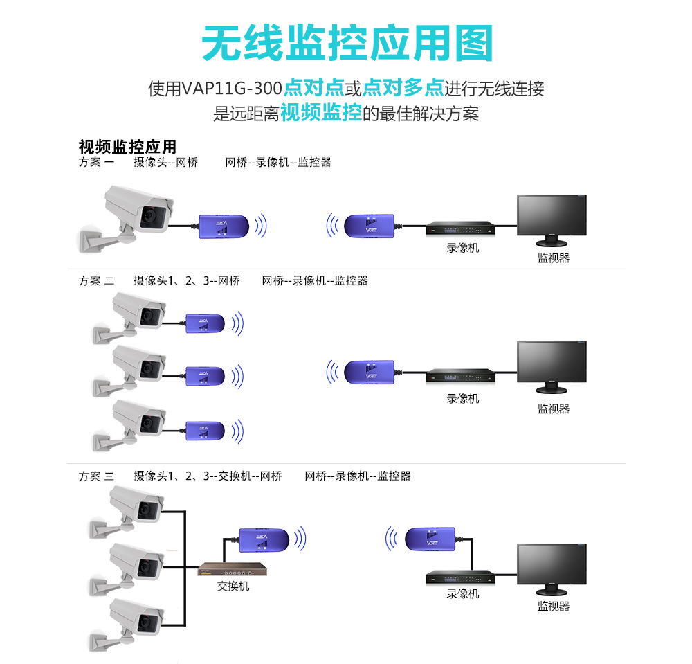 repeater模式 切换_repeater 模式_repeater模式 切换