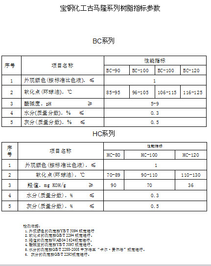 Клей/шьет аксессуары 粘峒 橡助 液体 液态止怕砺∈髦 灼嵴翅剂 Baosteel