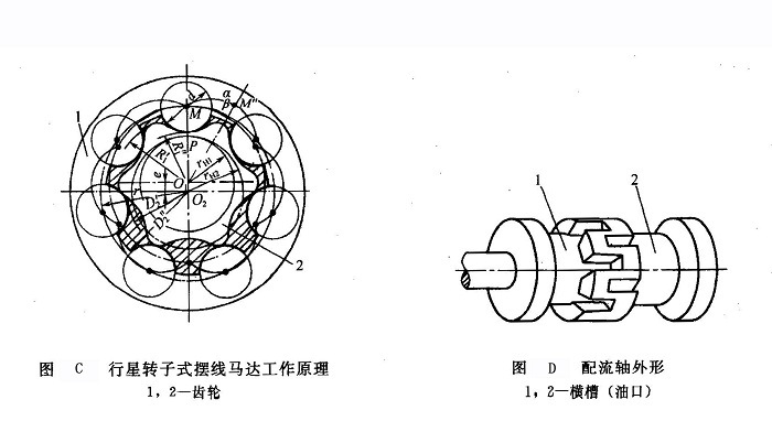 齿轮马达的工作原理