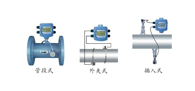 管道式超声波流量计 外夹式超声波流量计 插入式超声波流量计