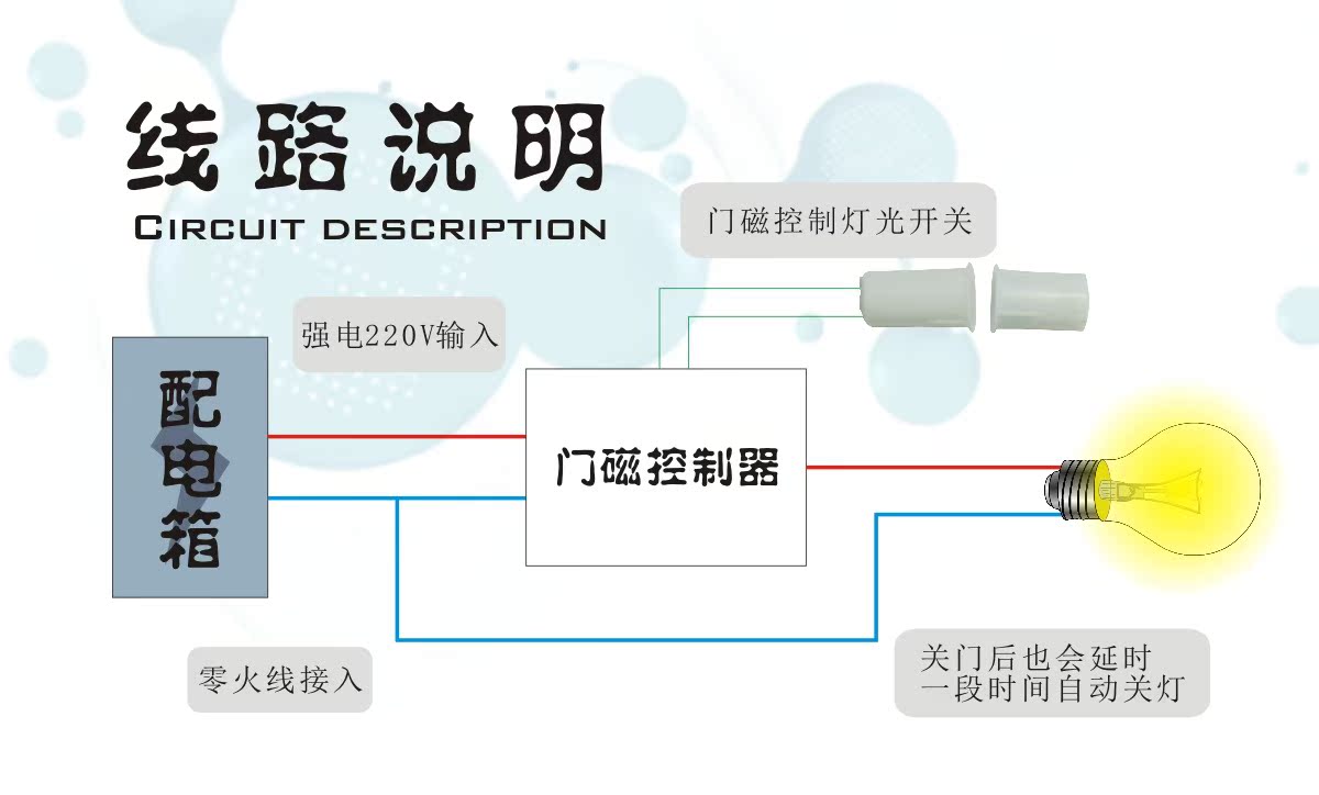 门磁作用图片