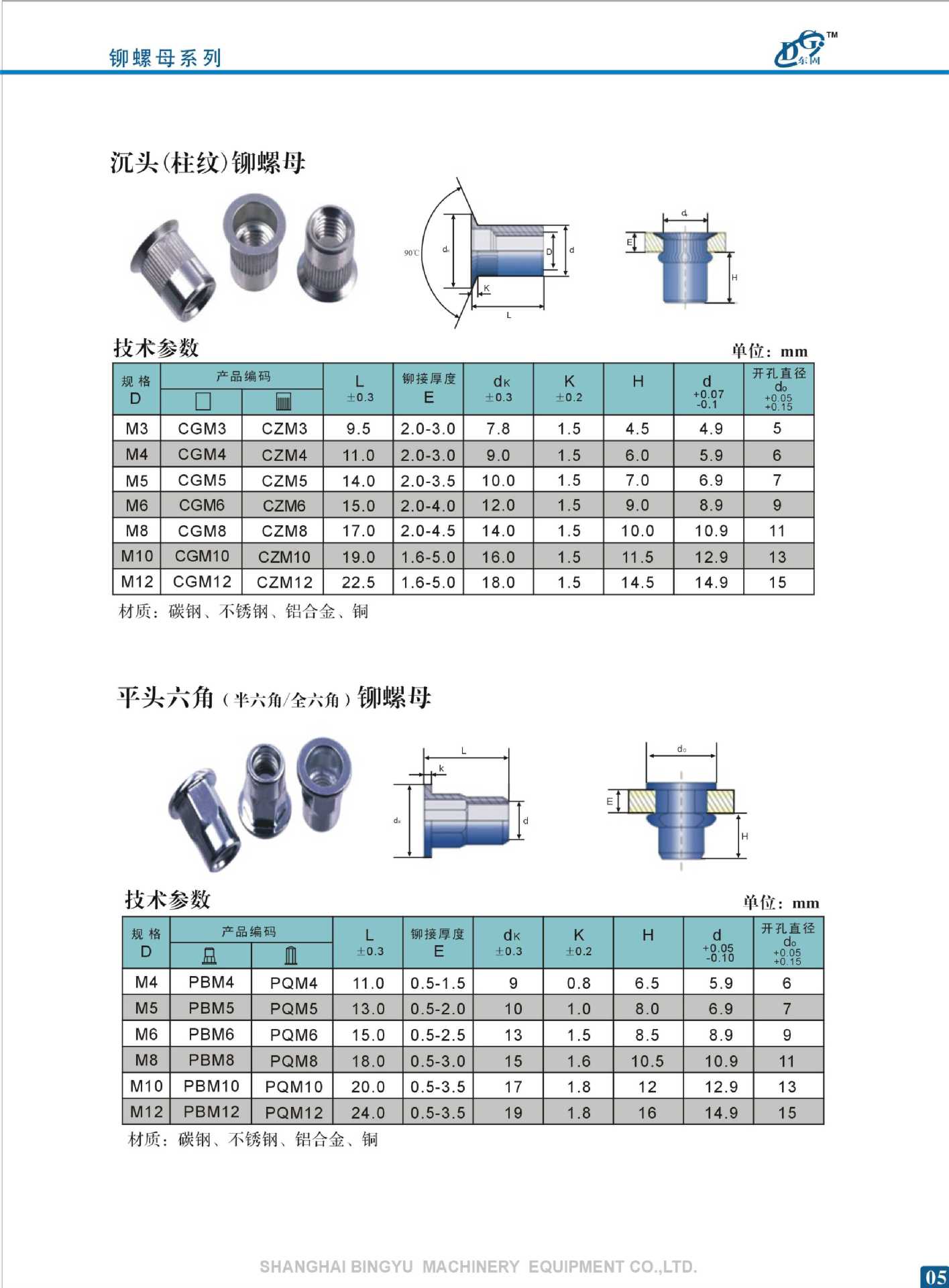 m3-m12不锈钢平头六角铆螺母,拉帽