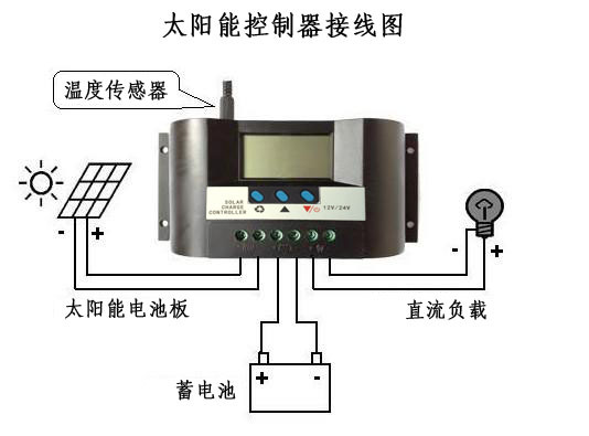 太阳能解冻线接线图图片