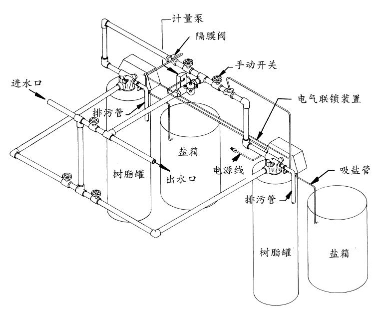 上海水处理厂家 现货供应水质软化器 离子交换软化水设备