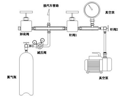 赛森特gbn氮气置换装置 氮气弹簧充装设